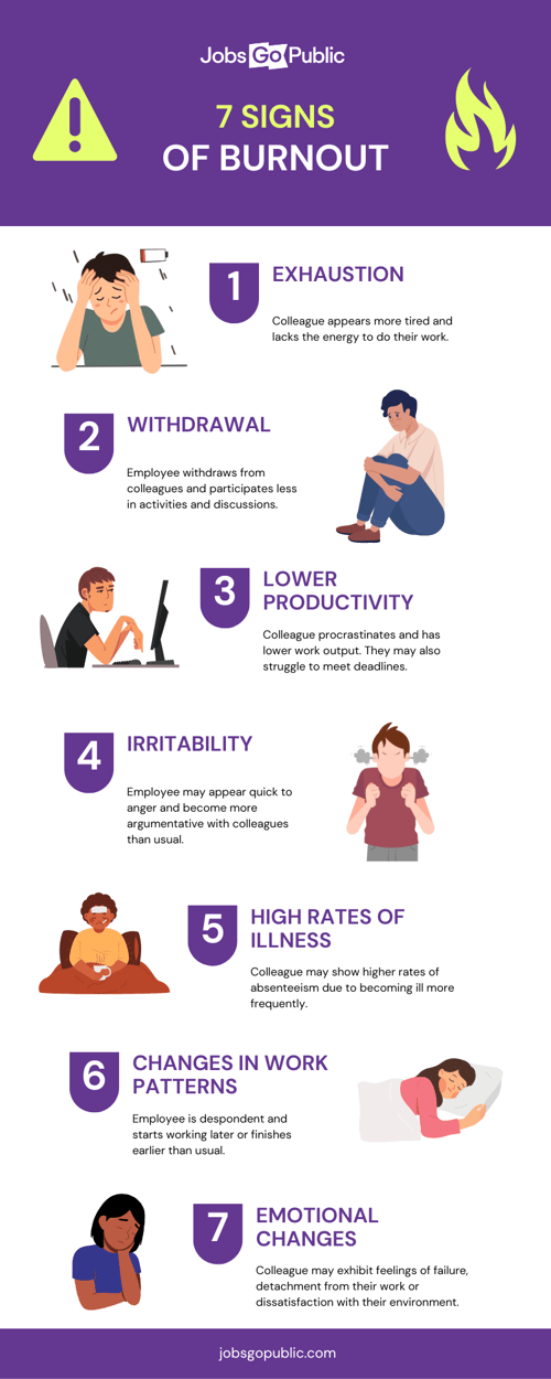 7 signs of burnout infographic. 1. exhaustion 2. withdrawal 3. lower productivity 4. irritability 5. high rates of illness 6. changes in work patterns 7. emotional changes