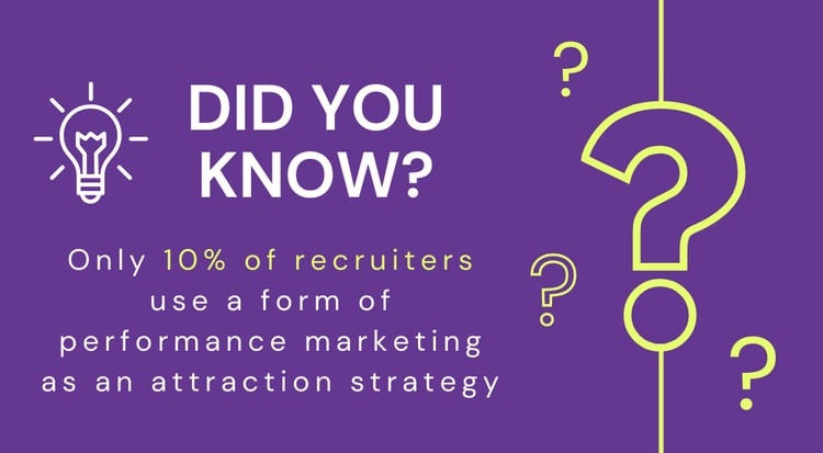 Graphic: Did you know only 10% of employers use a form of performance marketing for candidate attraction?