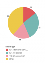 Pie chart demonstrating media sources of LBHF planning applications
